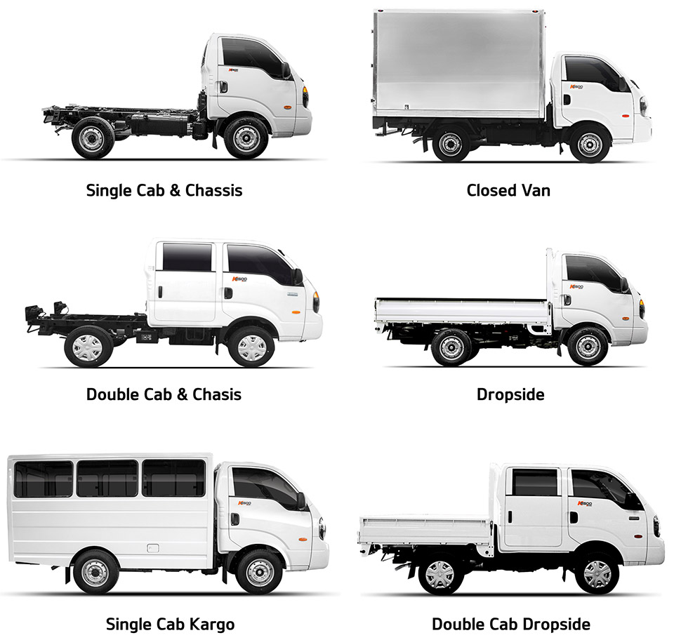 Configurations